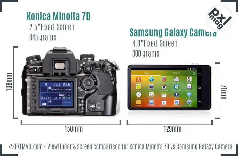 Konica Minolta 7D vs Samsung Galaxy Camera Screen and Viewfinder comparison