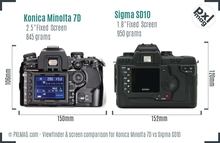 Konica Minolta 7D vs Sigma SD10 Screen and Viewfinder comparison
