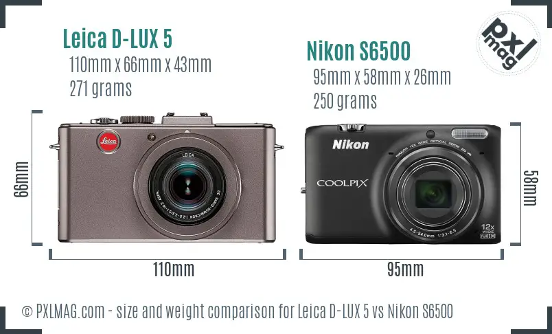 Size and ergonomics comparison