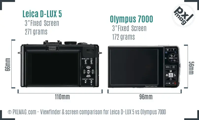 LCD screen and interface comparison