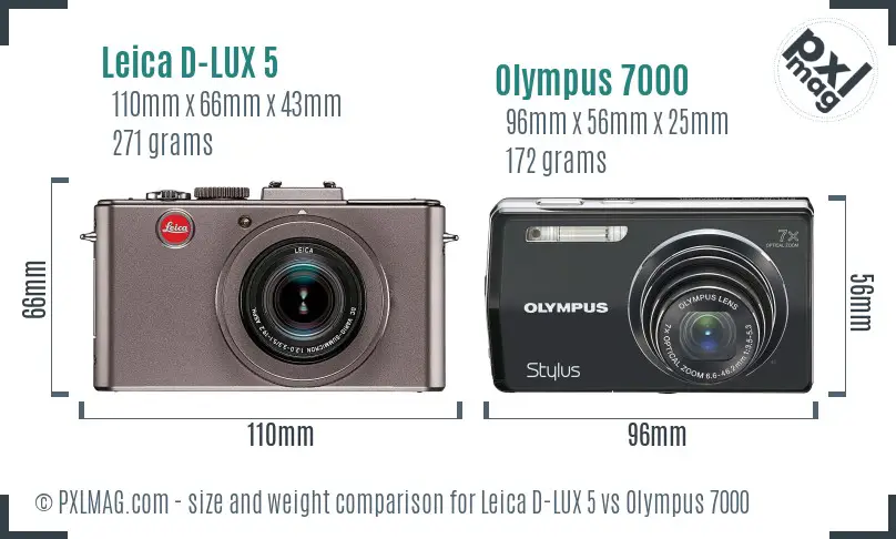 Physical size and ergonomics comparison