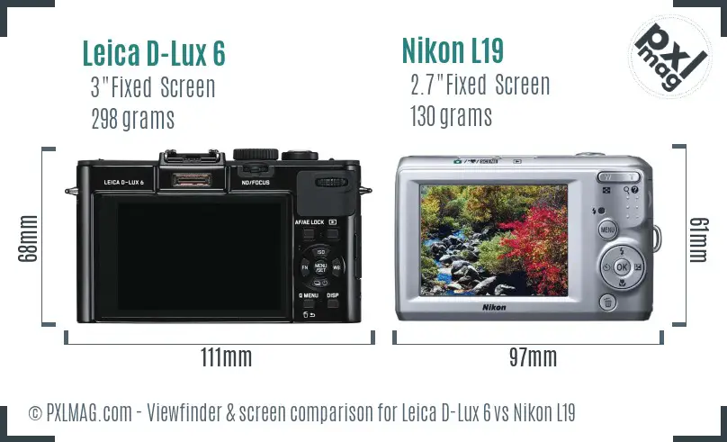 Leica D-Lux 6 vs Nikon L19 Screen and Viewfinder comparison