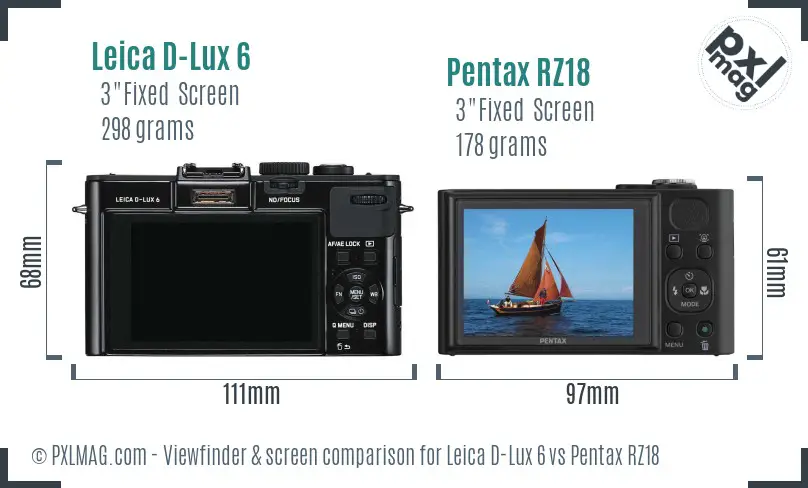 Leica D-Lux 6 vs Pentax RZ18 Screen and Viewfinder comparison