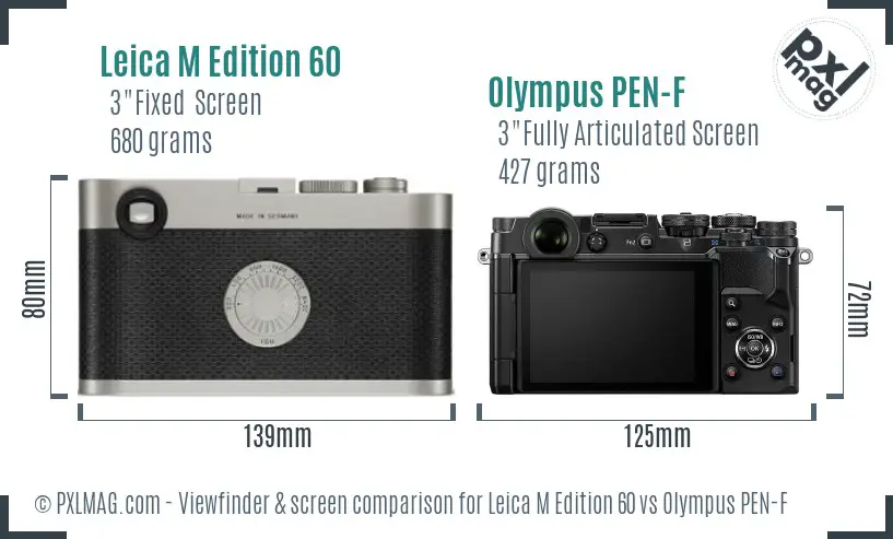 LCD screen and interface comparison