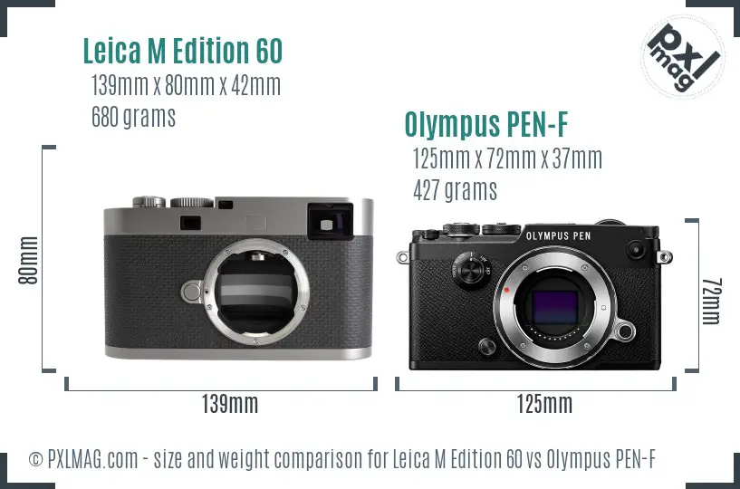 Physical size and ergonomics comparison
