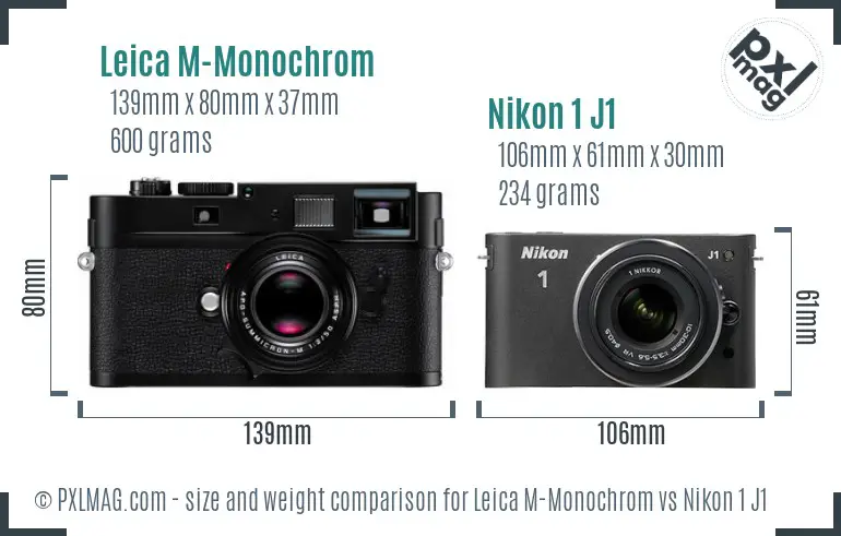 Leica M-Monochrom vs Nikon 1 J1 size comparison