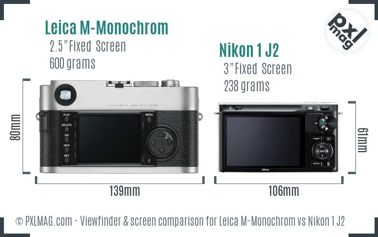 Leica M-Monochrom vs Nikon 1 J2 Screen and Viewfinder comparison Leica M-Monochrom vs Nikon 1 J2 Screen and Viewfinder comparison