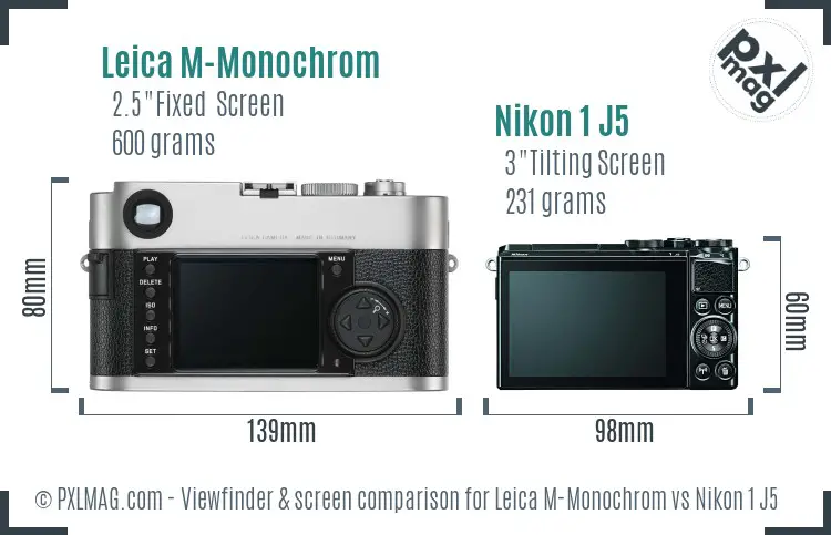 Leica M-Monochrom vs Nikon 1 J5 Screen and Viewfinder comparison