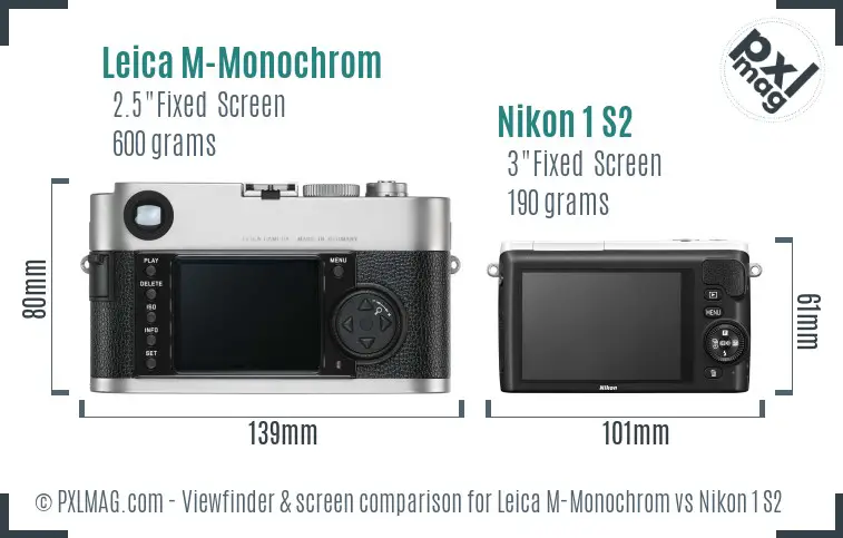 Leica M-Monochrom vs Nikon 1 S2 Screen and Viewfinder comparison