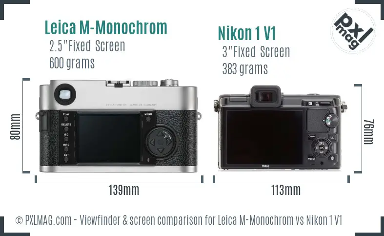Leica M-Monochrom vs Nikon 1 V1 Screen and Viewfinder comparison