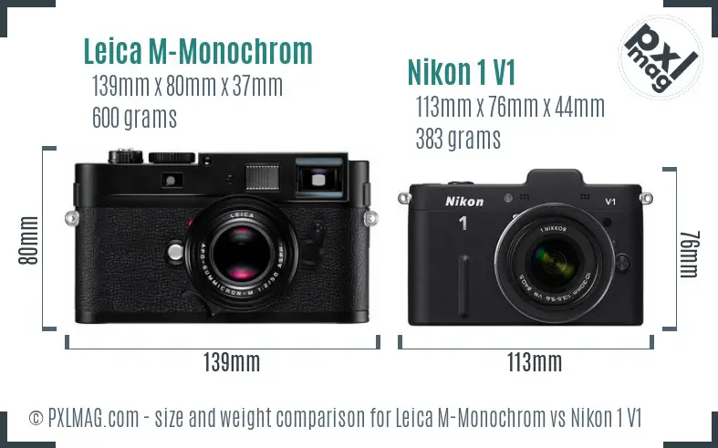 Leica M-Monochrom vs Nikon 1 V1 size comparison