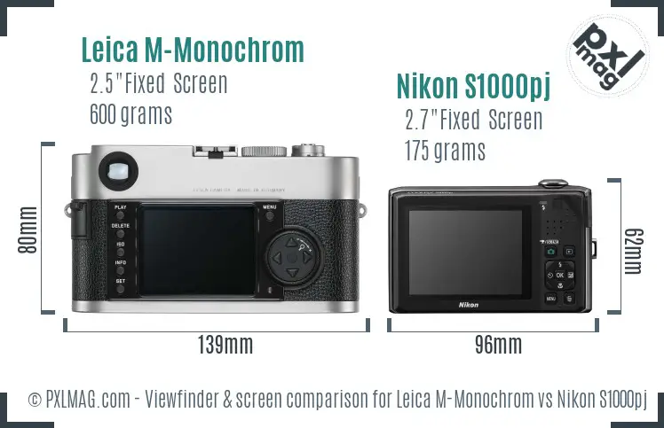 Leica M-Monochrom vs Nikon S1000pj Screen and Viewfinder comparison