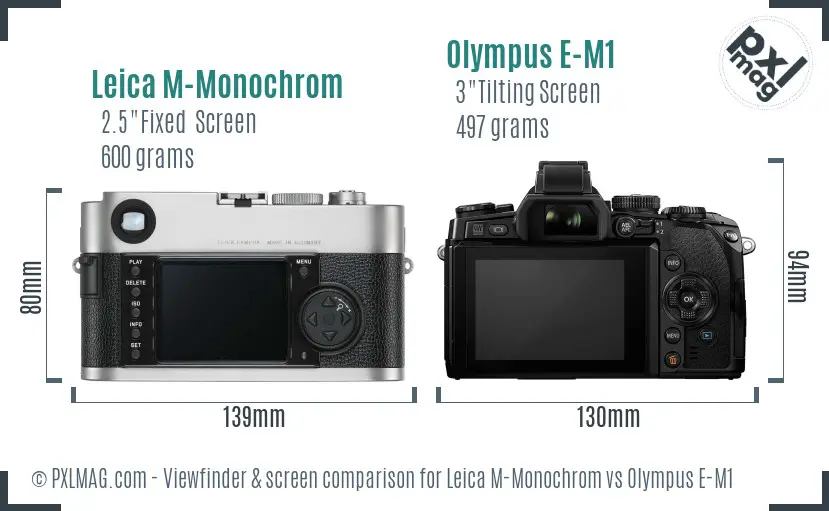 Leica M-Monochrom vs Olympus E-M1 Screen and Viewfinder comparison