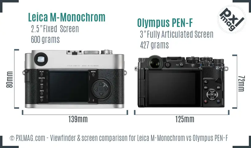 Leica M-Monochrom vs Olympus PEN-F Screen and Viewfinder comparison