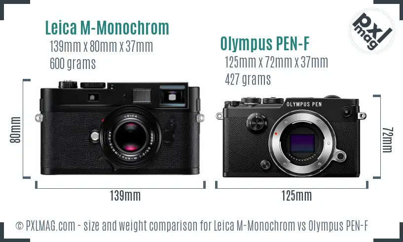 Leica M-Monochrom vs Olympus PEN-F size comparison