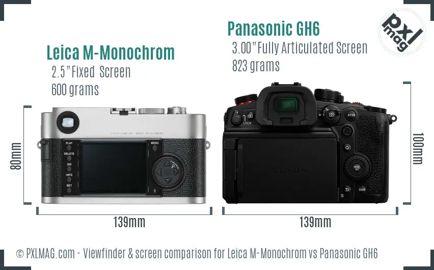LCD screen and interface comparison