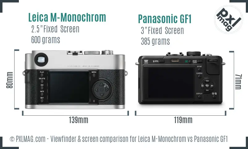 Leica M-Monochrom vs Panasonic GF1 Screen and Viewfinder comparison