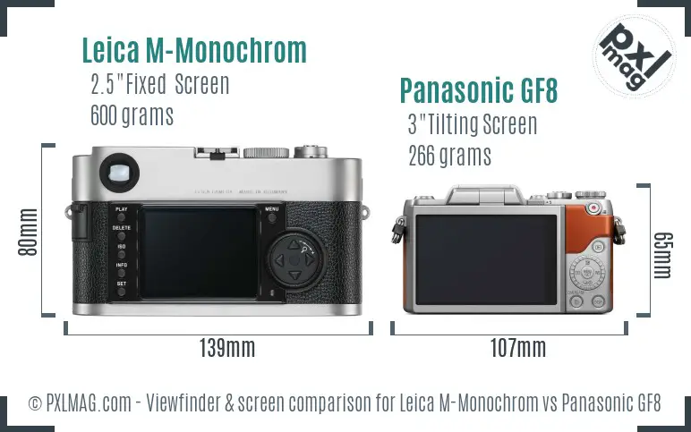 Leica M-Monochrom vs Panasonic GF8 Screen and Viewfinder comparison