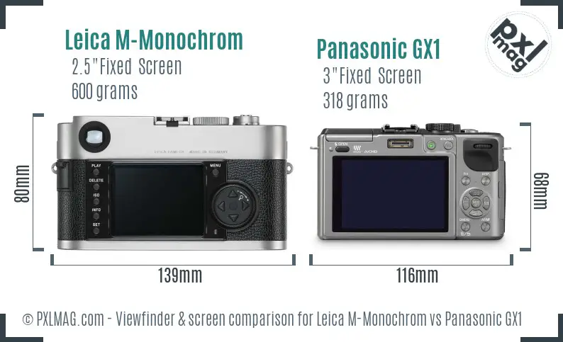 Leica M-Monochrom vs Panasonic GX1 Screen and Viewfinder comparison