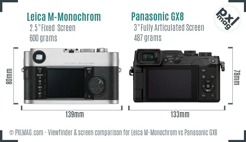 Leica M-Monochrom vs Panasonic GX8 Screen and Viewfinder comparison