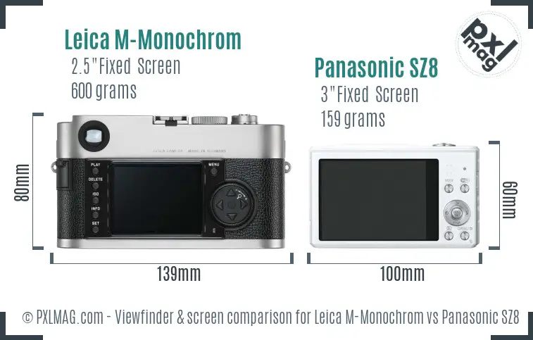 Leica M-Monochrom vs Panasonic SZ8 Screen and Viewfinder comparison