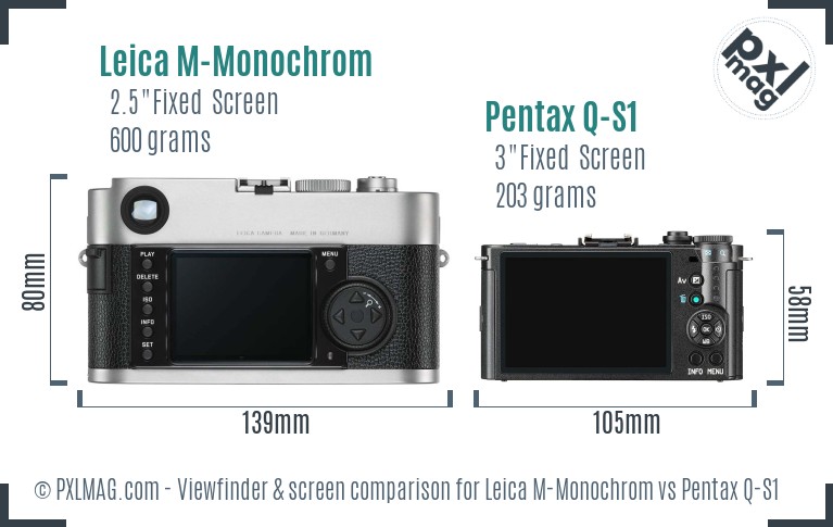 Leica M-Monochrom vs Pentax Q-S1 Screen and Viewfinder comparison