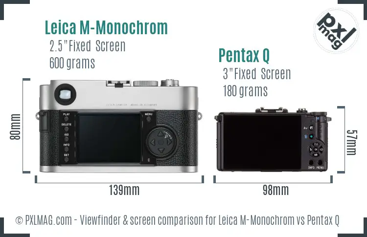 Leica M-Monochrom vs Pentax Q Screen and Viewfinder comparison
