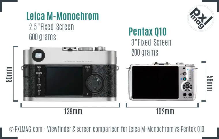 Leica M-Monochrom vs Pentax Q10 Screen and Viewfinder comparison