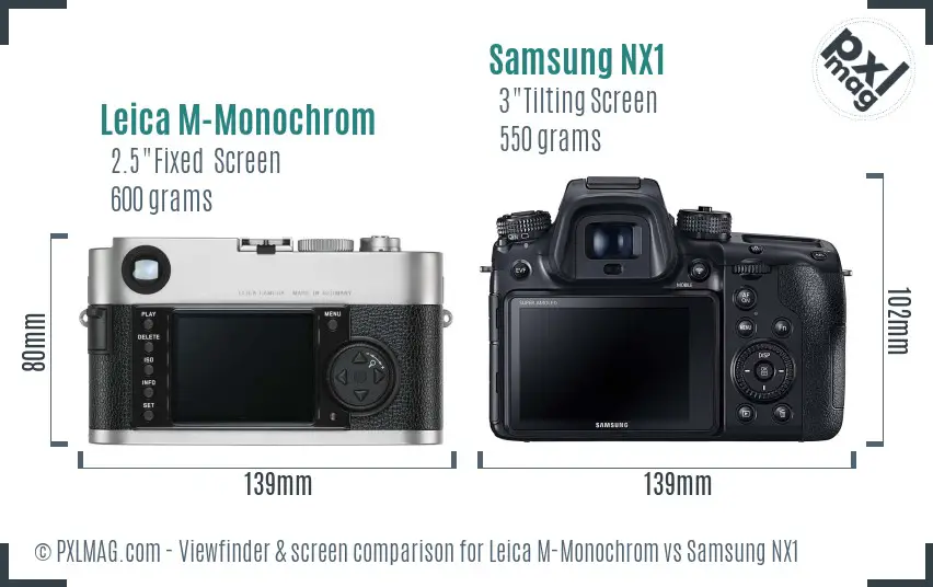 Leica M-Monochrom vs Samsung NX1 Screen and Viewfinder comparison