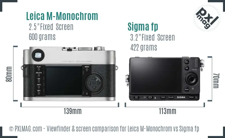 Leica M-Monochrom vs Sigma fp Screen and Viewfinder comparison