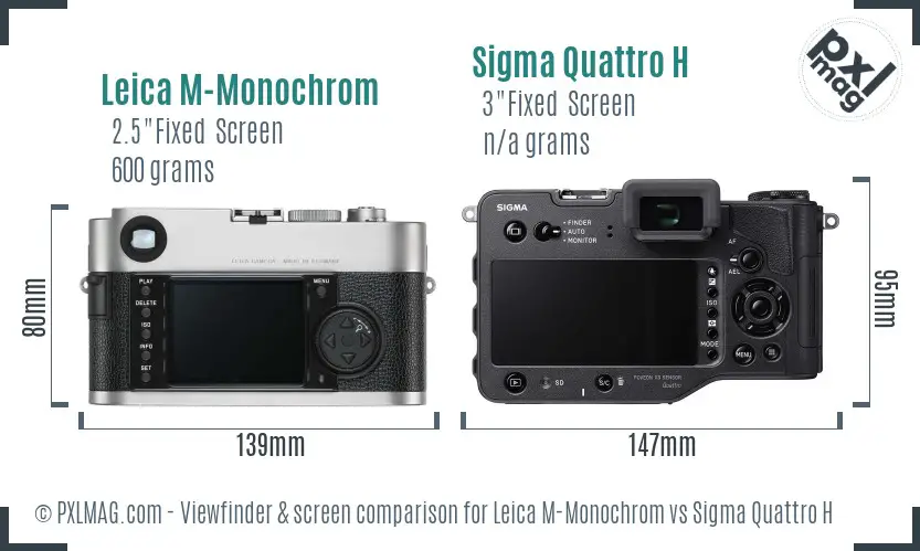 Leica M-Monochrom vs Sigma Quattro H Screen and Viewfinder comparison