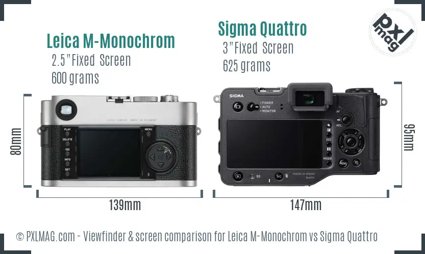 Leica M-Monochrom vs Sigma Quattro Screen and Viewfinder comparison