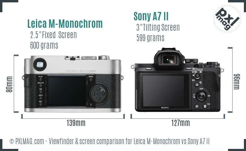 Leica M-Monochrom vs Sony A7 II Screen and Viewfinder comparison