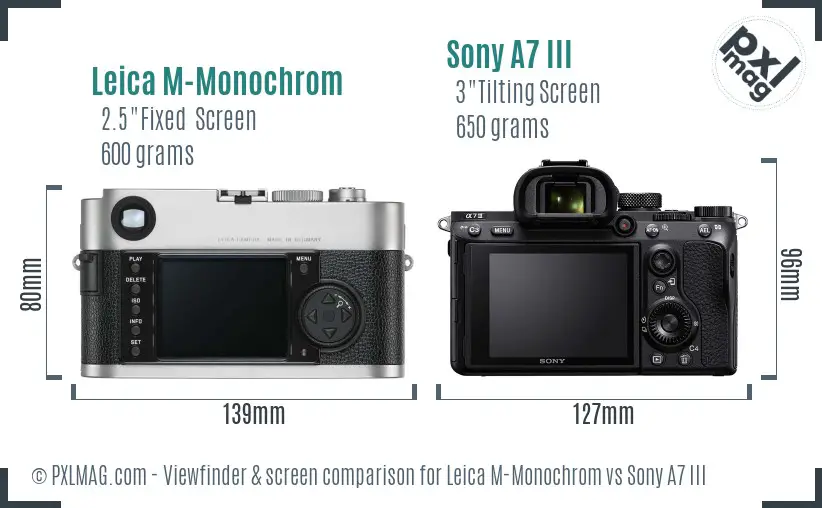 Leica M-Monochrom vs Sony A7 III Screen and Viewfinder comparison
