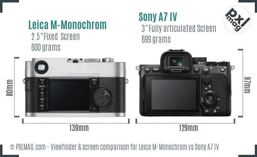Leica M-Monochrom vs Sony A7 IV Screen and Viewfinder comparison