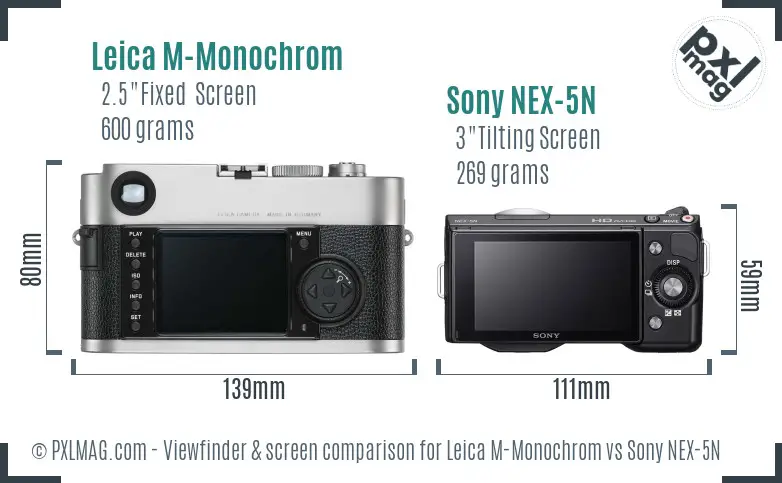 Leica M-Monochrom vs Sony NEX-5N Screen and Viewfinder comparison