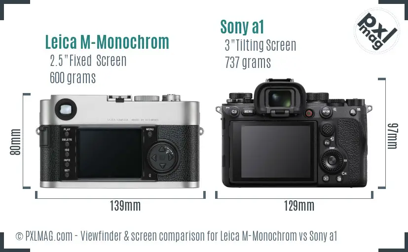 Leica M-Monochrom vs Sony a1 Screen and Viewfinder comparison