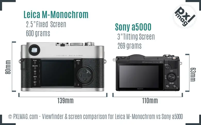 Leica M-Monochrom vs Sony a5000 Screen and Viewfinder comparison