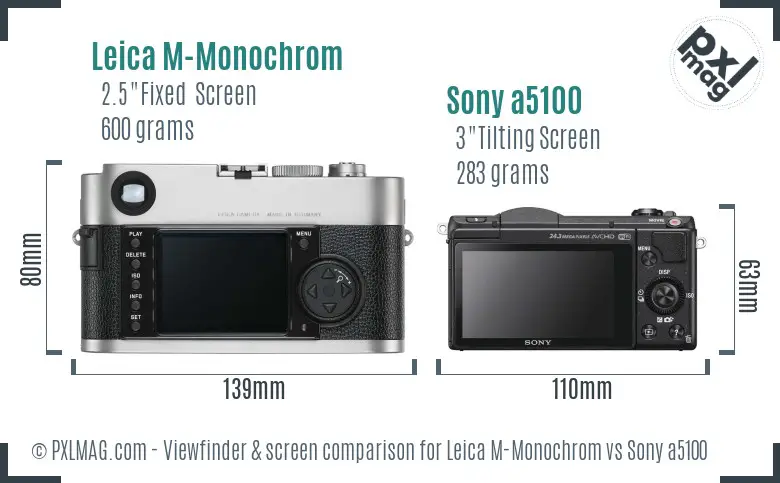 Leica M-Monochrom vs Sony a5100 Screen and Viewfinder comparison