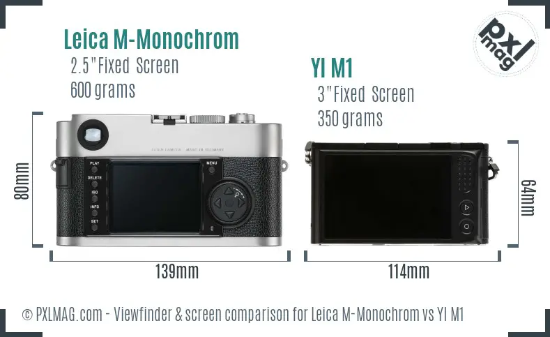 Leica M-Monochrom vs YI M1 Screen and Viewfinder comparison