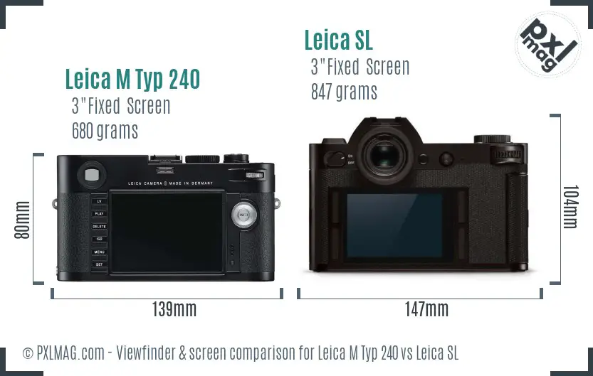 LCD screen and interface comparison