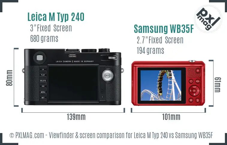 LCD screen and interface comparison