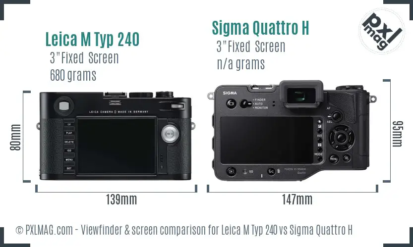 LCD screen and interface comparison