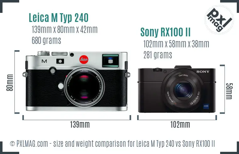 Leica M Typ 240 vs Sony RX100 II size comparison