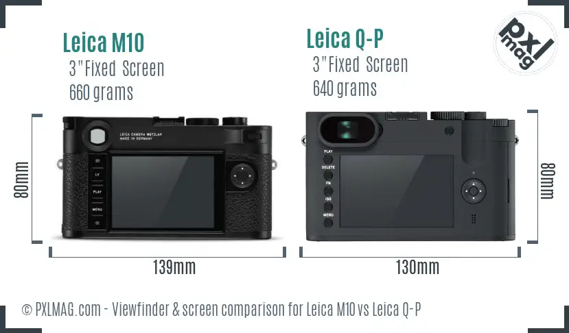 LCD screen and interface comparison