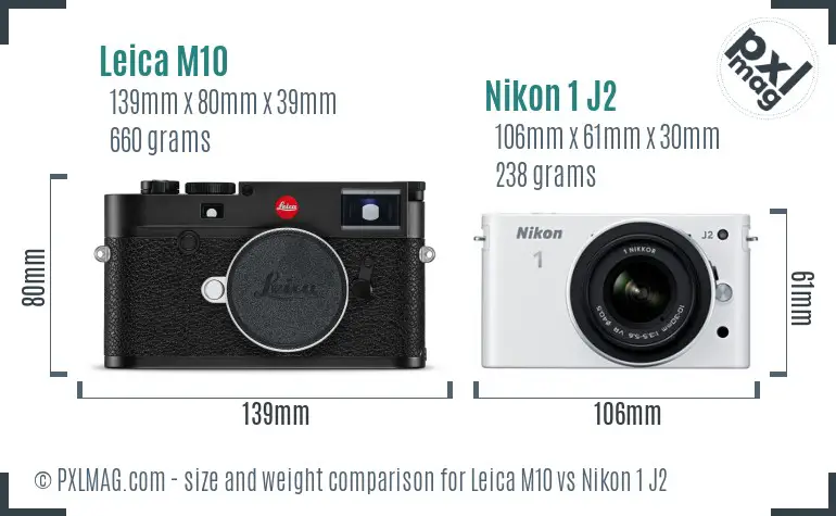 Leica M10 vs Nikon 1 J2 size comparison