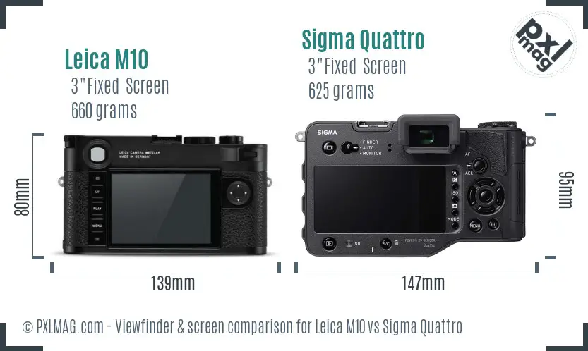 Leica M10 vs Sigma Quattro Screen and Viewfinder comparison