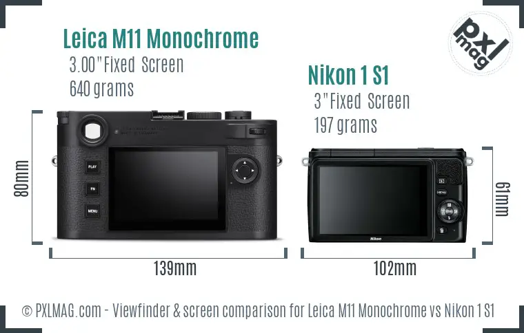 LCD screen and interface comparison
