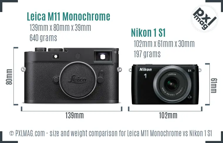 Physical size and ergonomics comparison