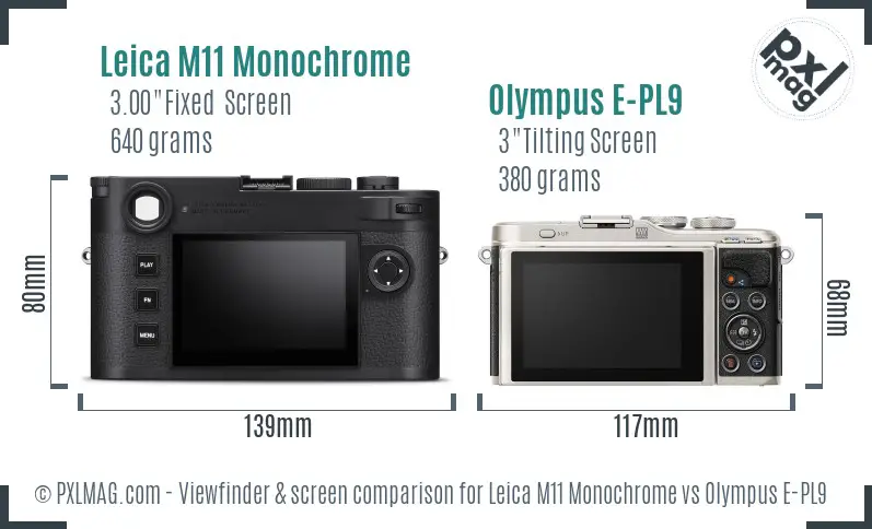 LCD screen and interface comparison